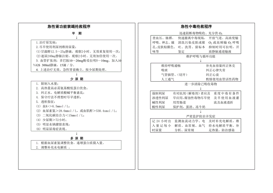 抢救程序示意图.doc_第2页