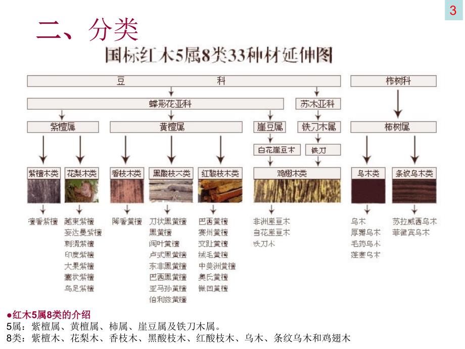 红木基本常识知识_第3页