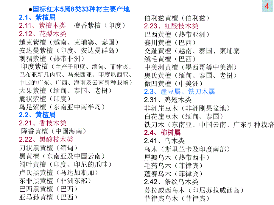 红木基本常识知识_第4页