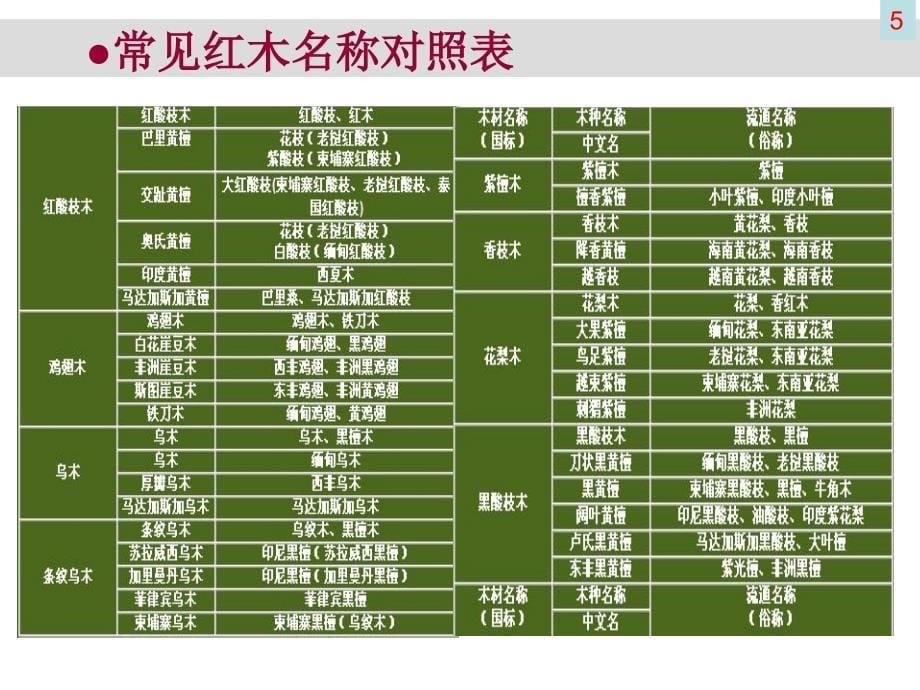 红木基本常识知识_第5页