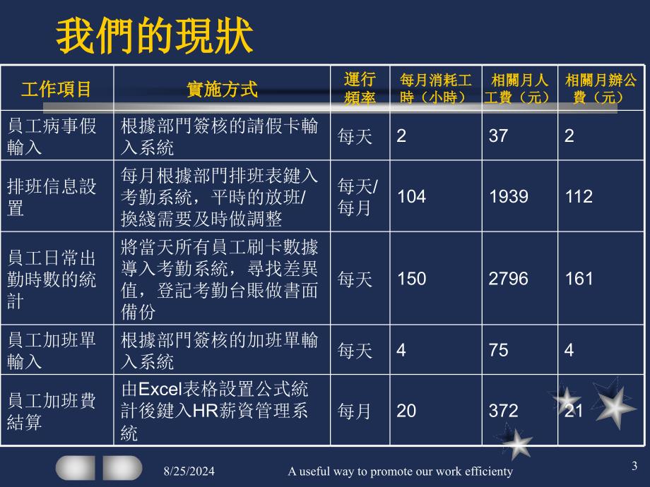 CostbenefitAnalysisofHRMS_第3页