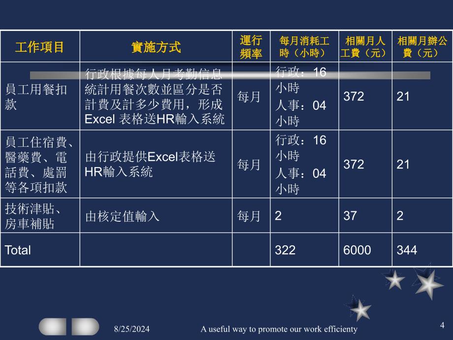 CostbenefitAnalysisofHRMS_第4页