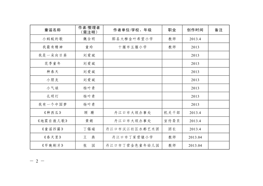 十堰市成人组“童心向党暨优秀童谣”作品表.doc_第2页