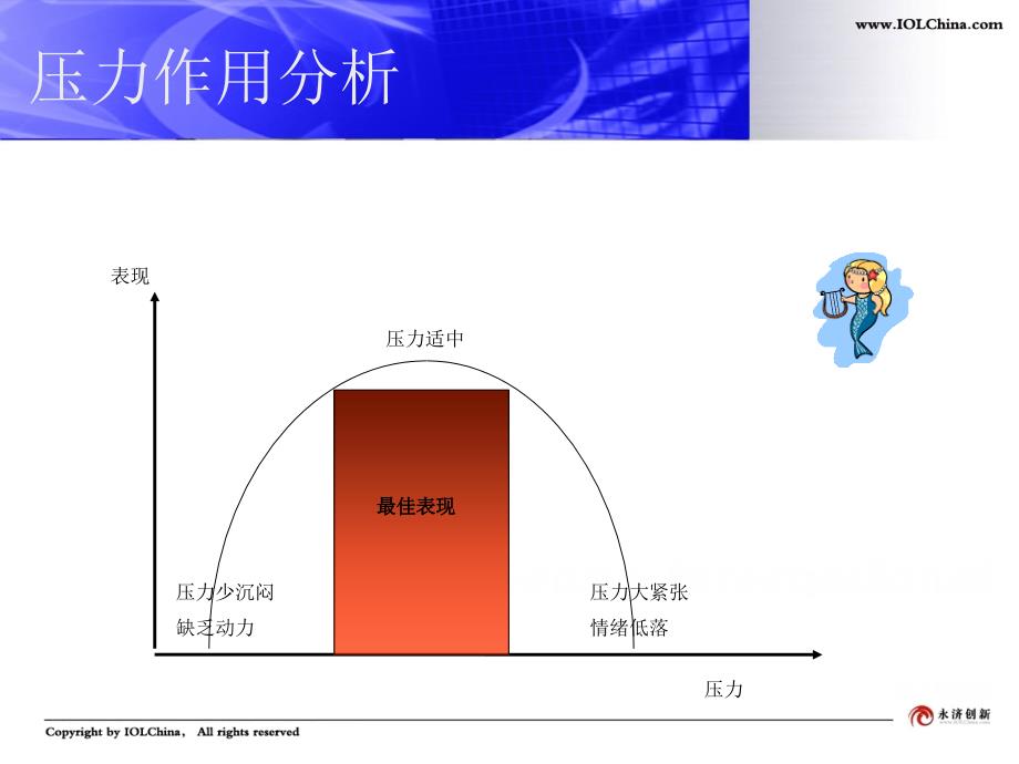 经典讲义压力与情绪管理76_第3页