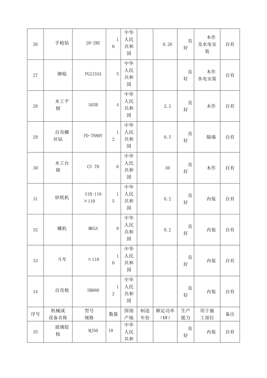 施工组织设计中施工机械设备劳动力计划表样本.doc_第3页