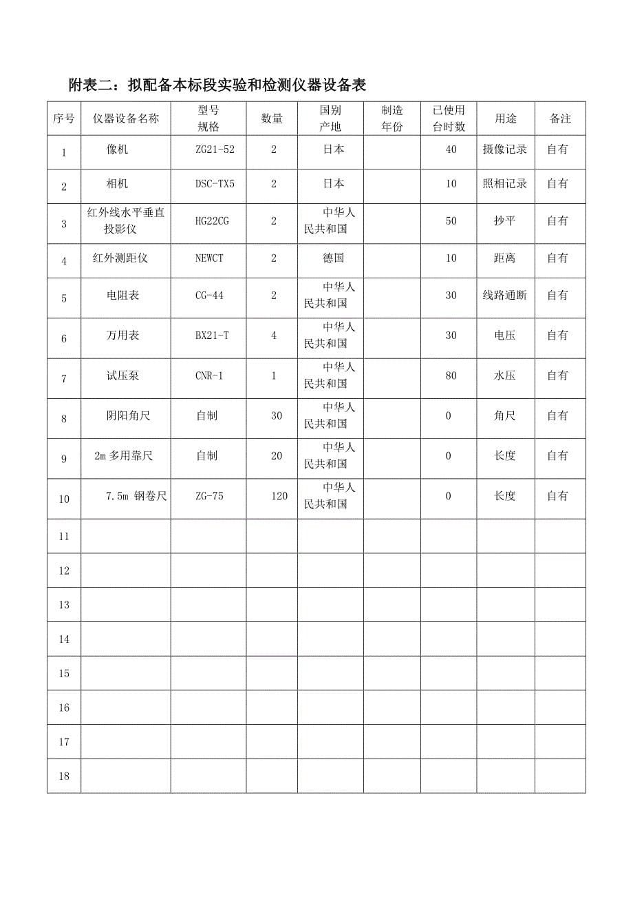 施工组织设计中施工机械设备劳动力计划表样本.doc_第5页