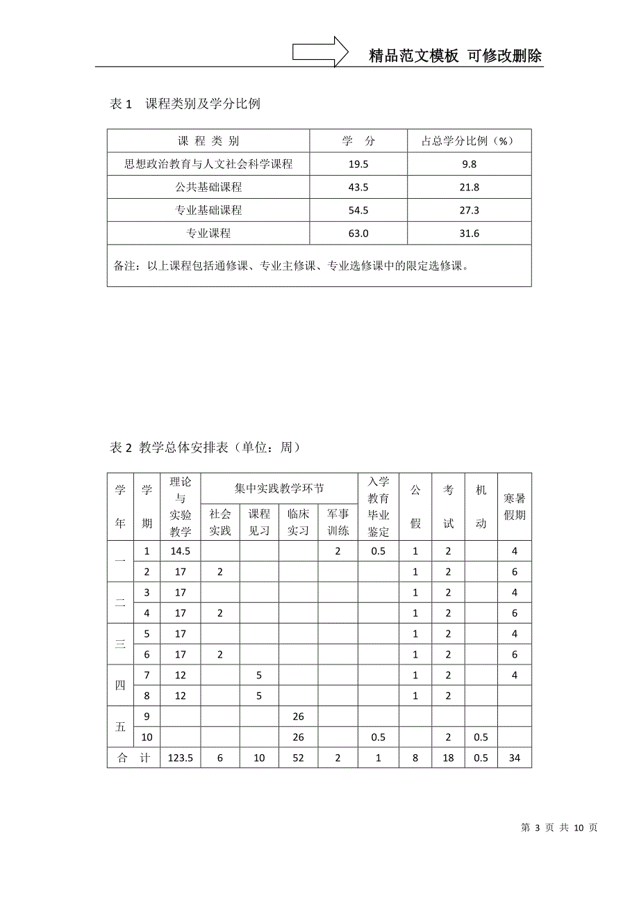 护理学专业本科人才培养方案._第3页