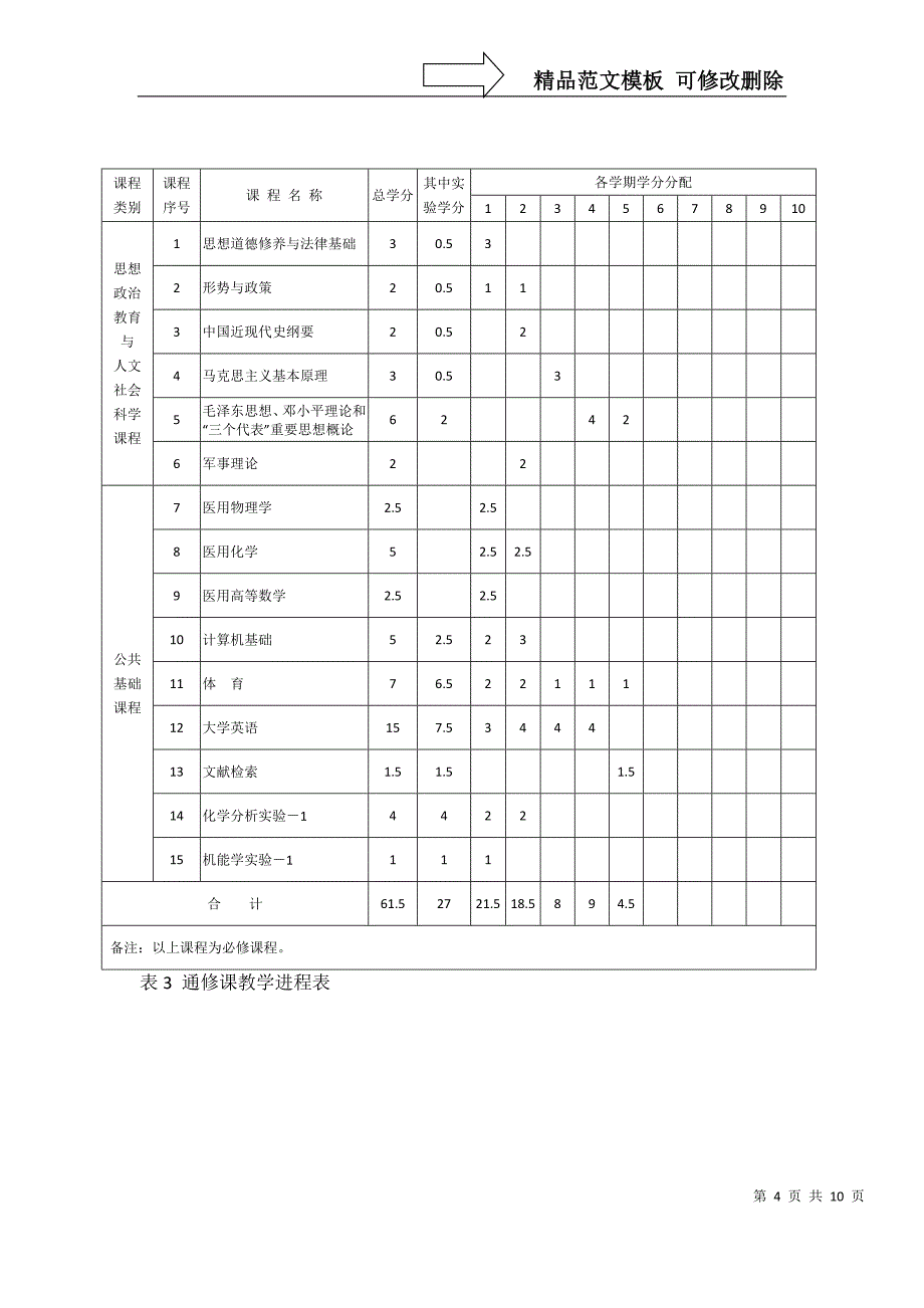 护理学专业本科人才培养方案._第4页