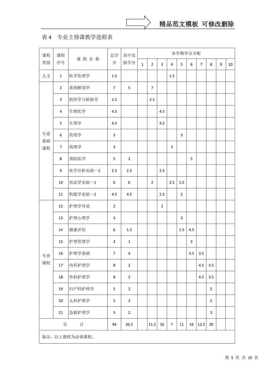 护理学专业本科人才培养方案._第5页