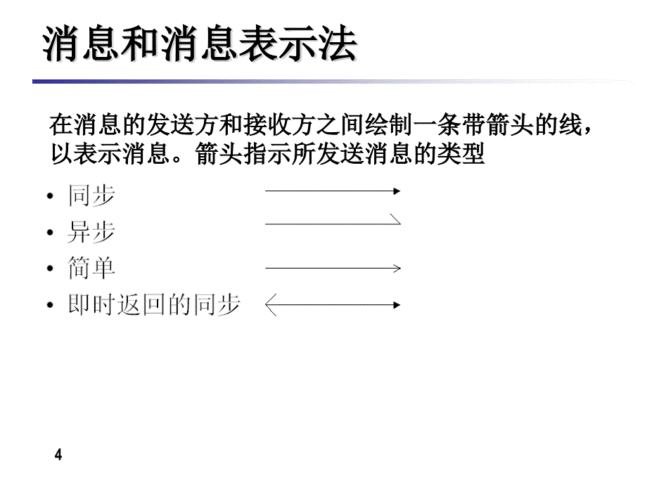 OOADUMLChapter4(北大青鸟课件)_第4页