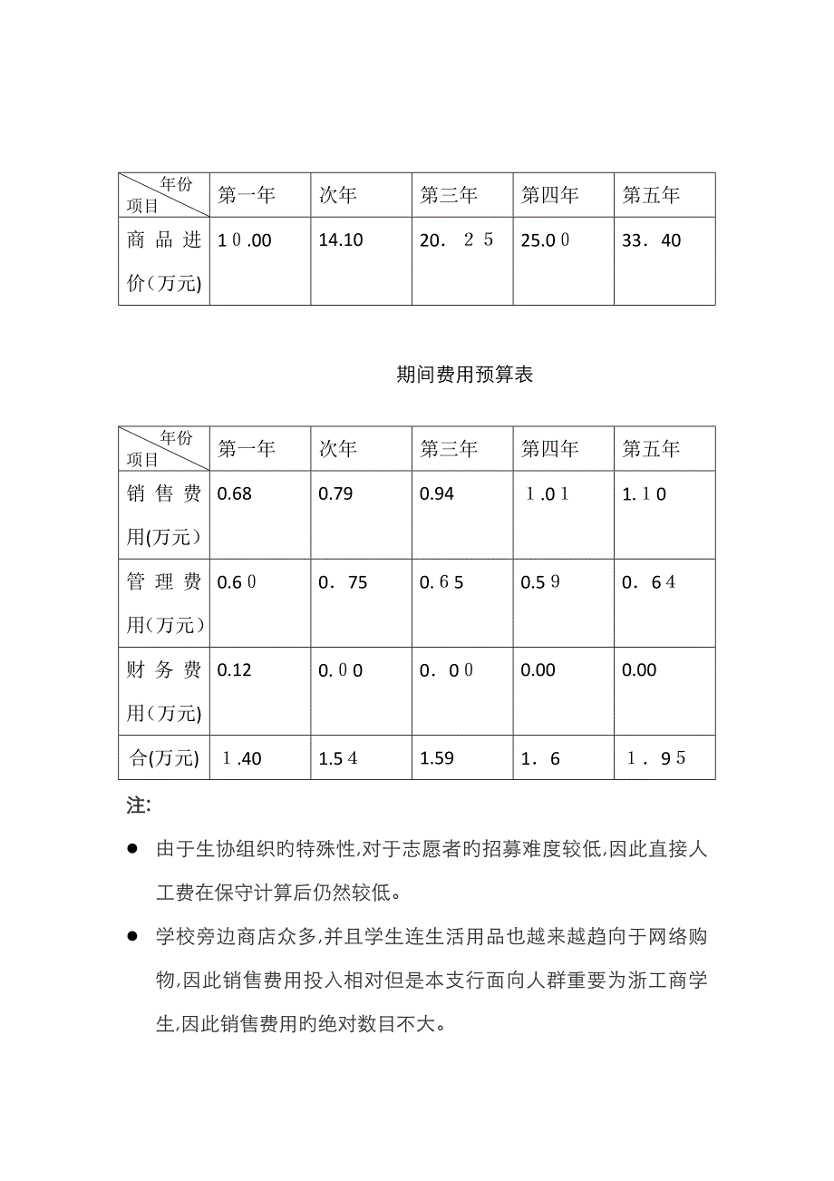 主要财务假设_第2页