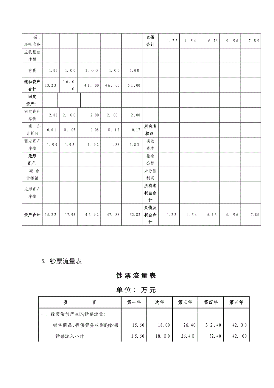 主要财务假设_第4页