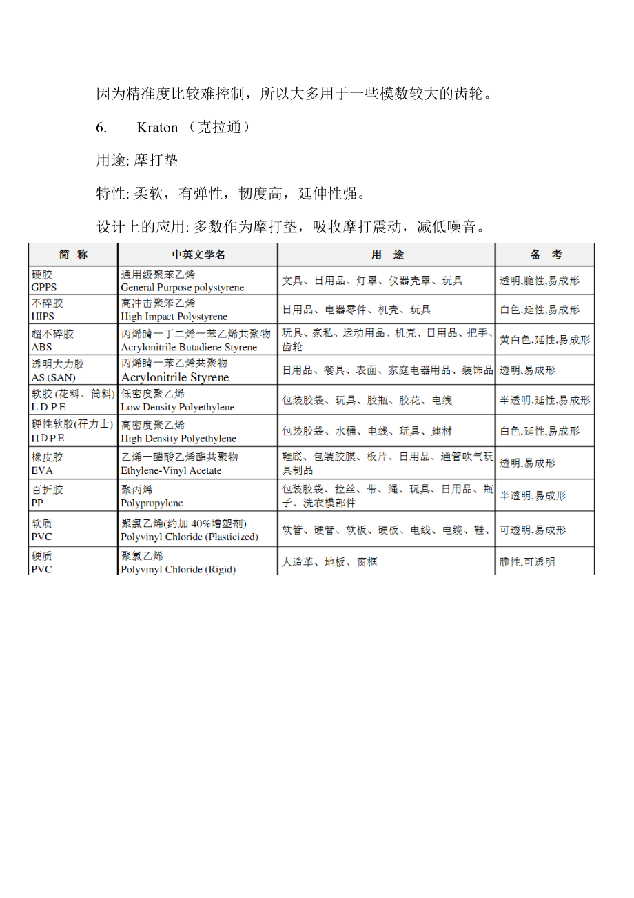 塑胶件结构设计手册(精简版).doc_第3页