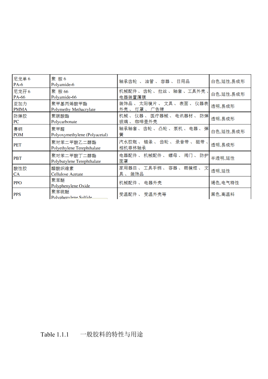 塑胶件结构设计手册(精简版).doc_第4页