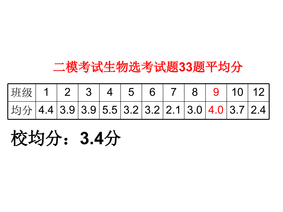 33题专题复习-课件_第3页