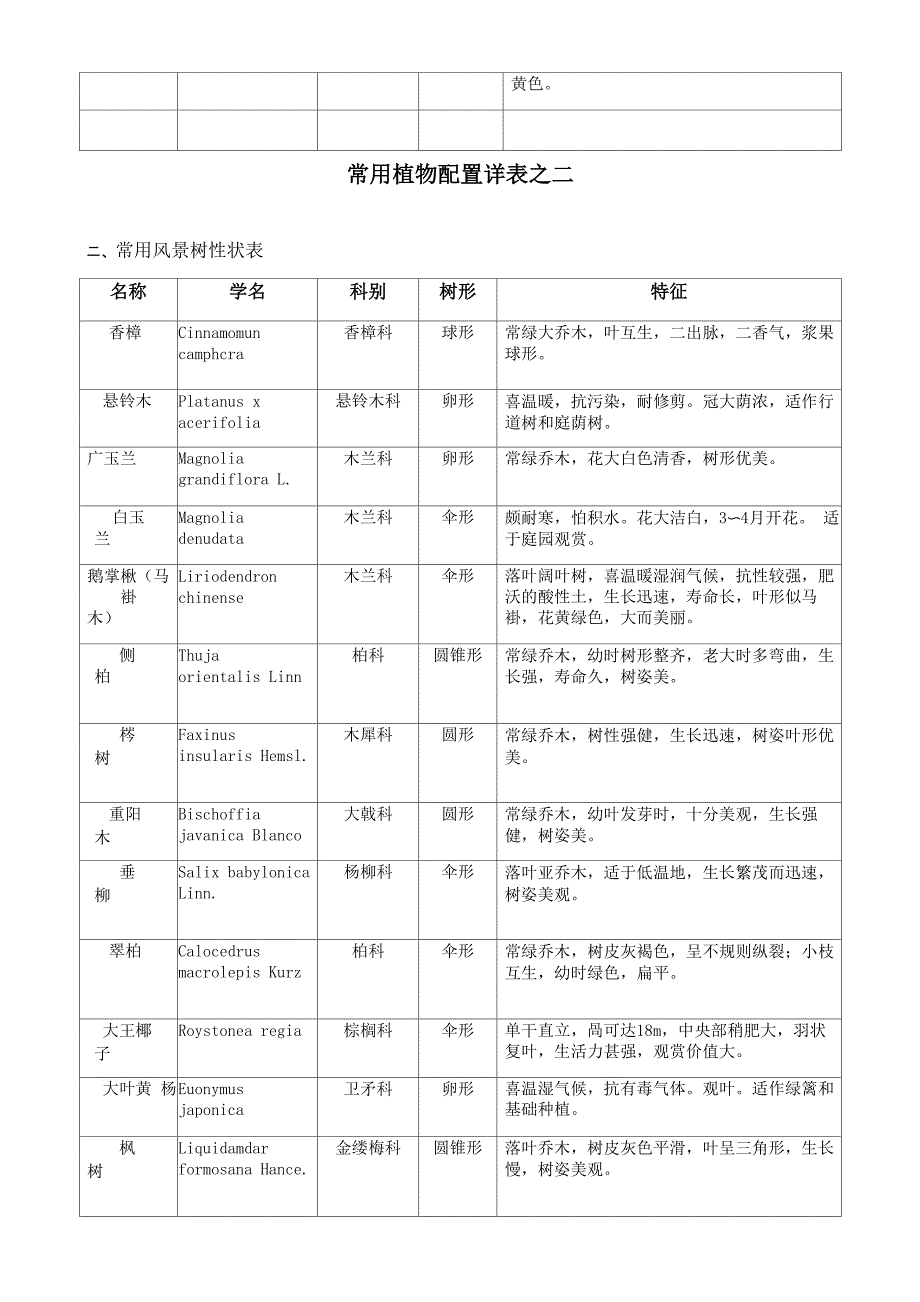 常用植物配置_第3页