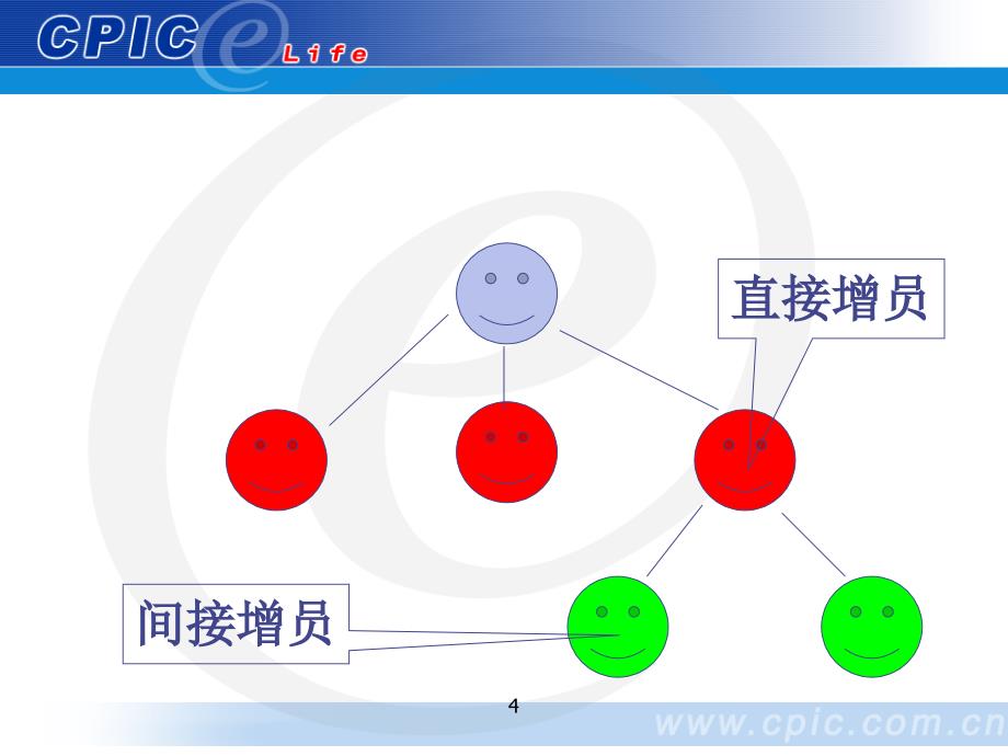 透过基本法谈增员_第4页