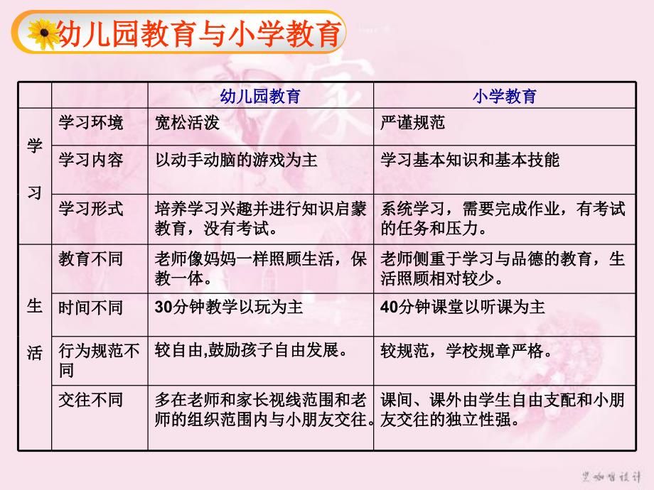 幼小衔接_快乐成长修改版_第2页