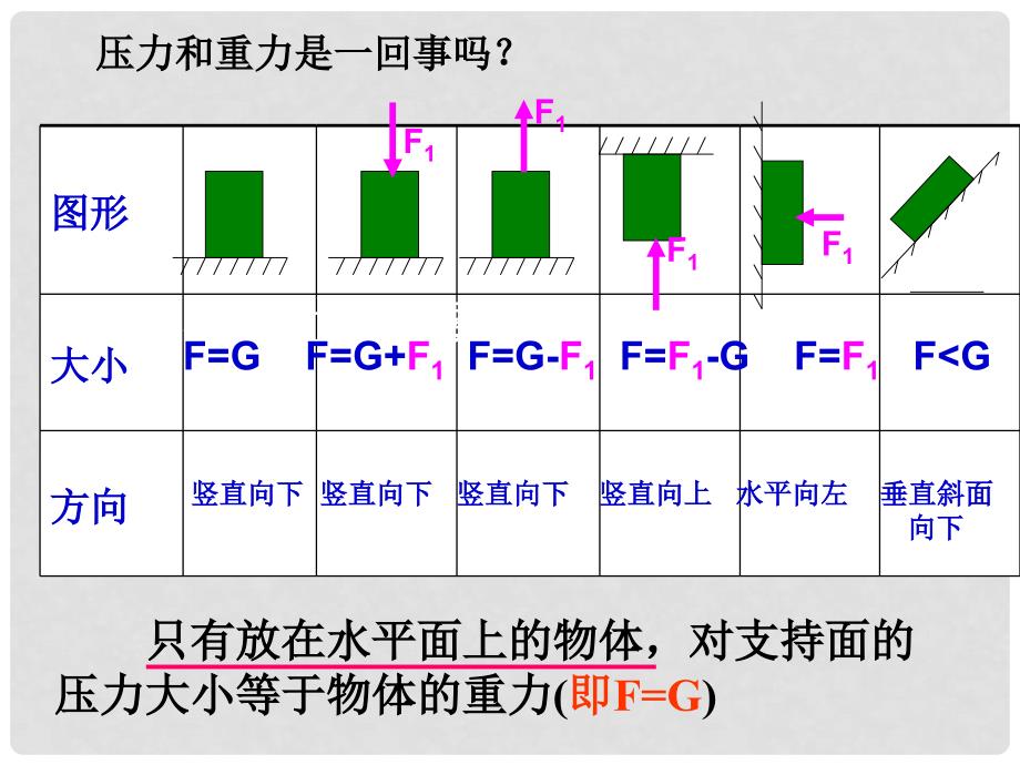 广西都安瑶族自治县加贵中学九年级物理全册 压强、浮力课件 新人教版_第3页