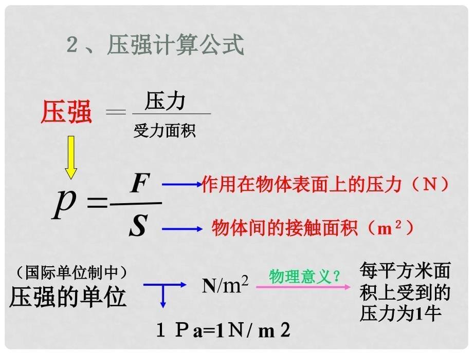 广西都安瑶族自治县加贵中学九年级物理全册 压强、浮力课件 新人教版_第5页