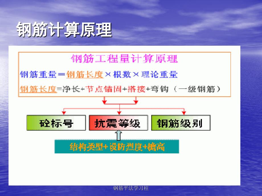 钢筋平法学习柱课件_第3页