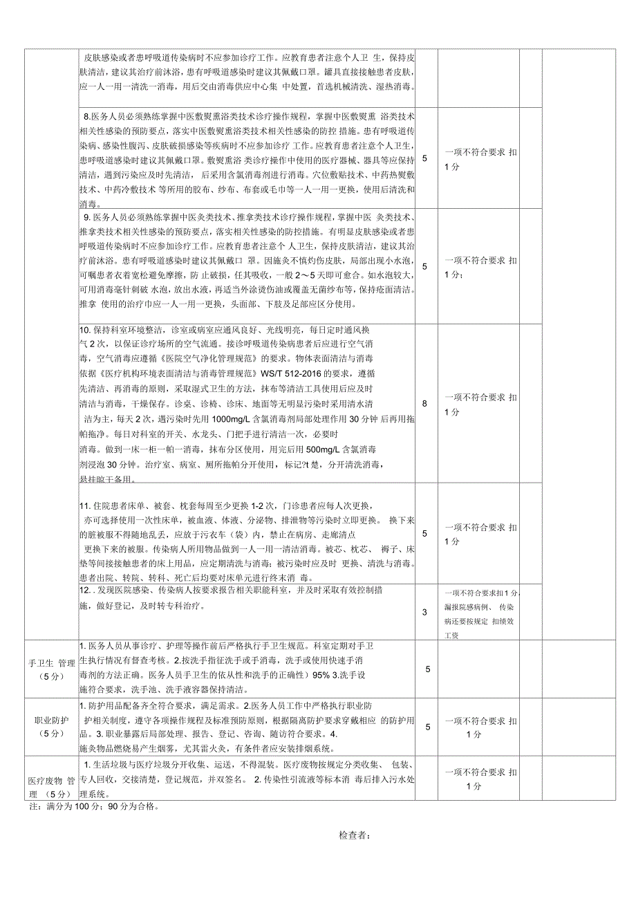 康复科医院感染质量控制评分标准_第2页