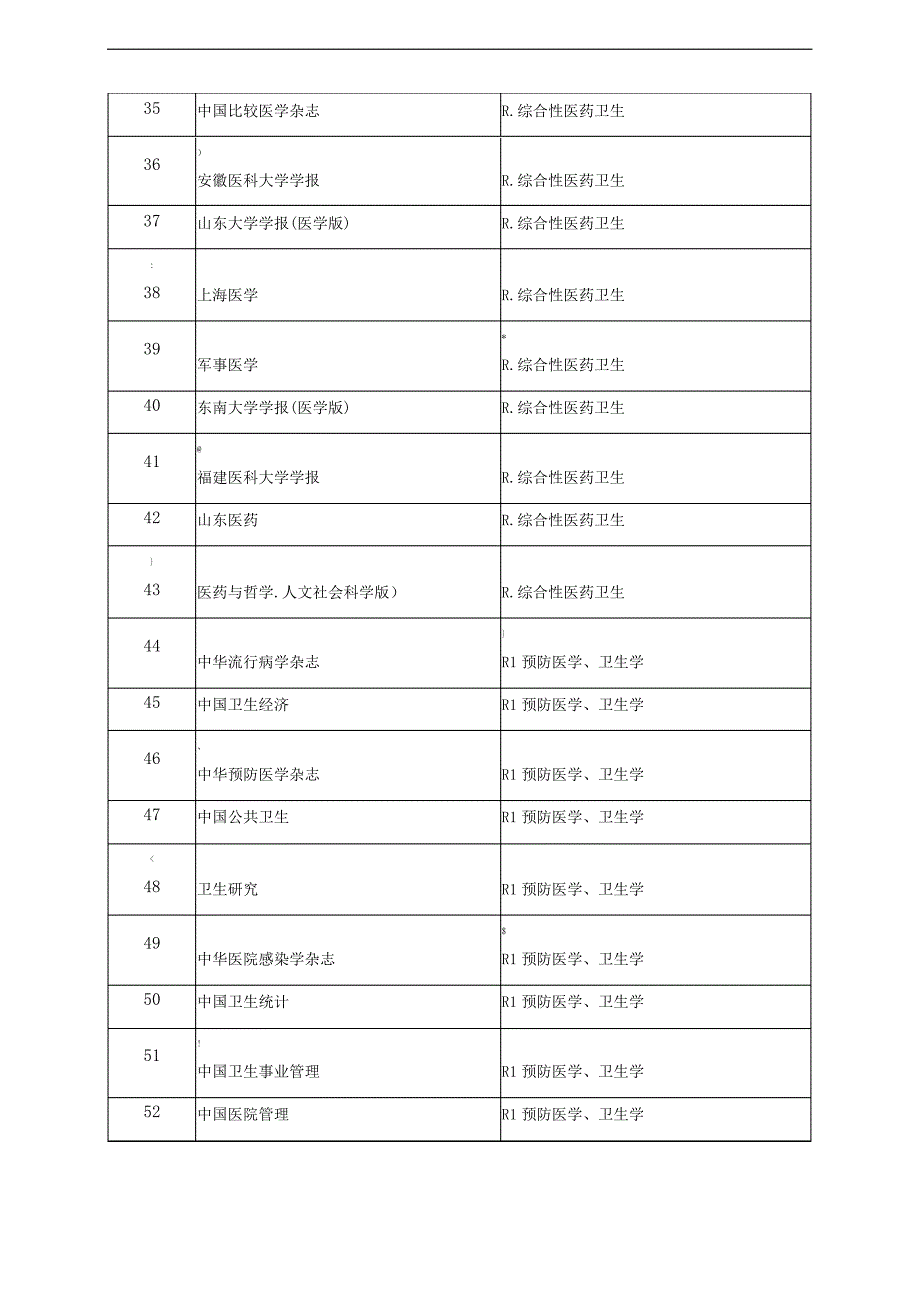 2018北大中文核心期刊(医学版)_第3页