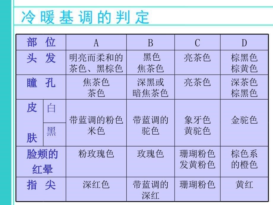 女性个人色彩诊断_第5页