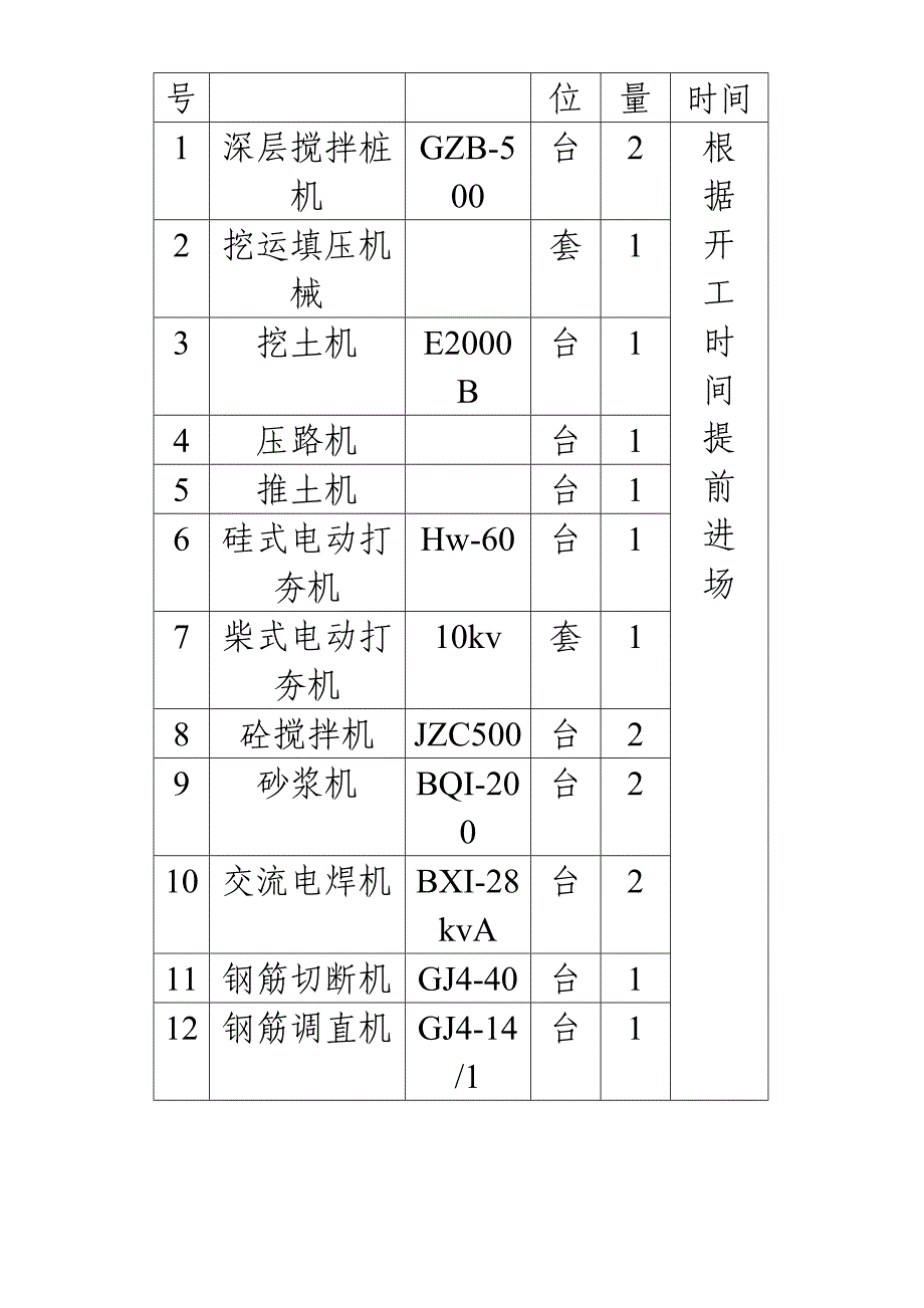 东星路道路施工组织设计方案_第3页