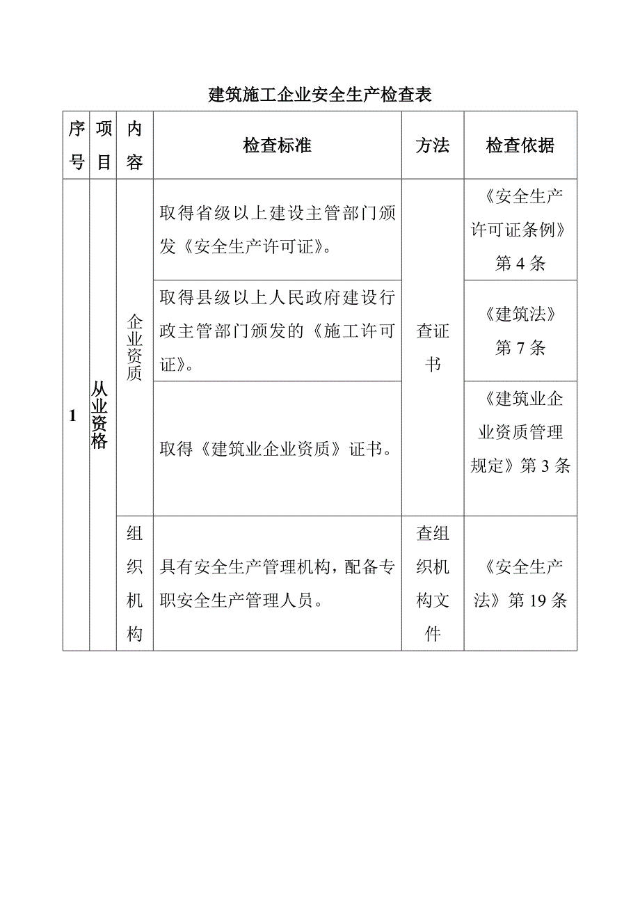 建筑施工企业安全生产检查表_第1页