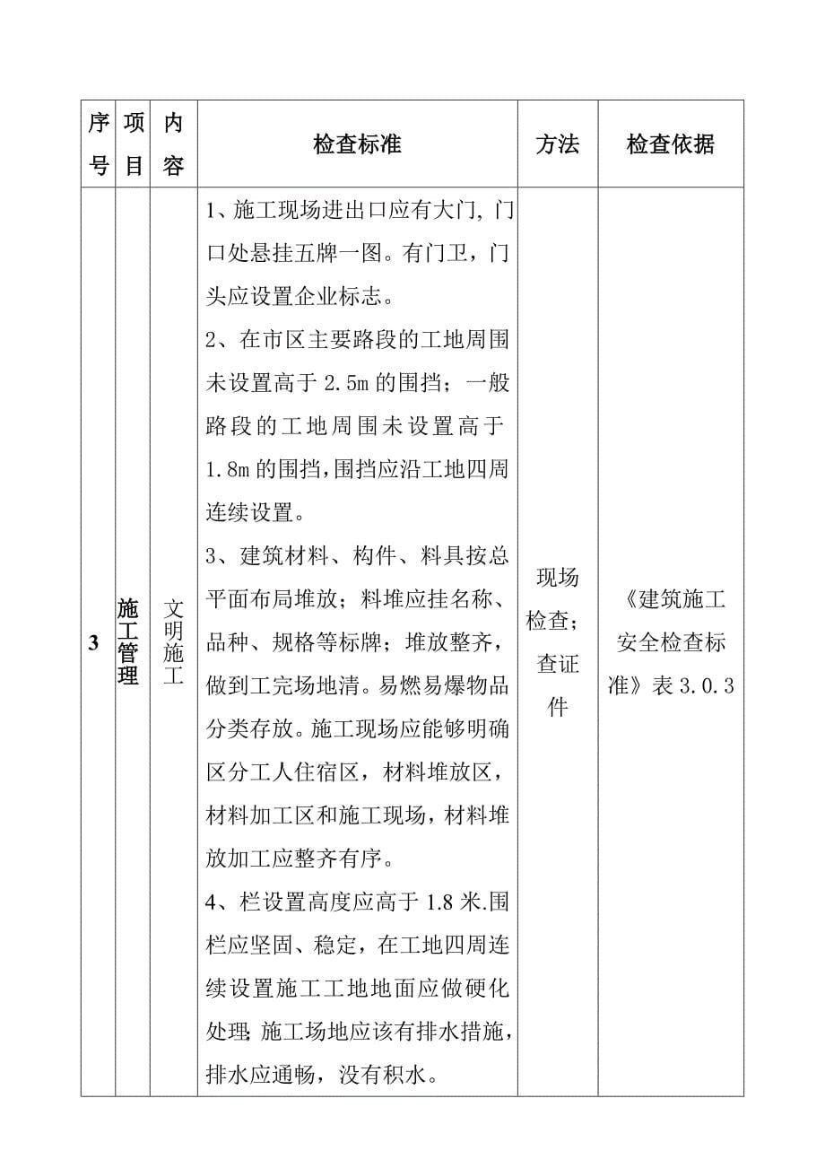 建筑施工企业安全生产检查表_第5页