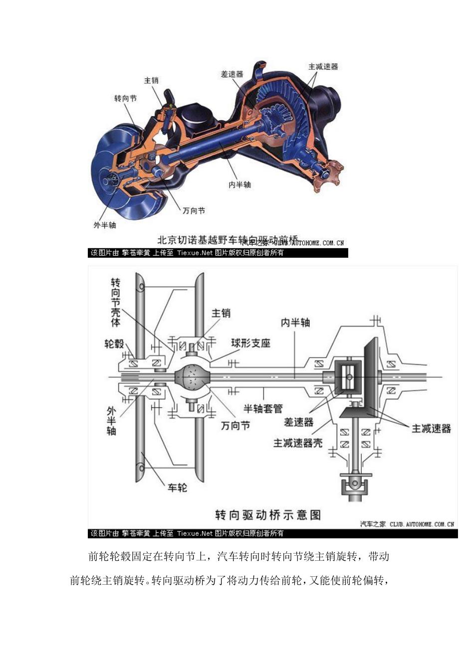 四轮定位基本原理图解.doc_第2页