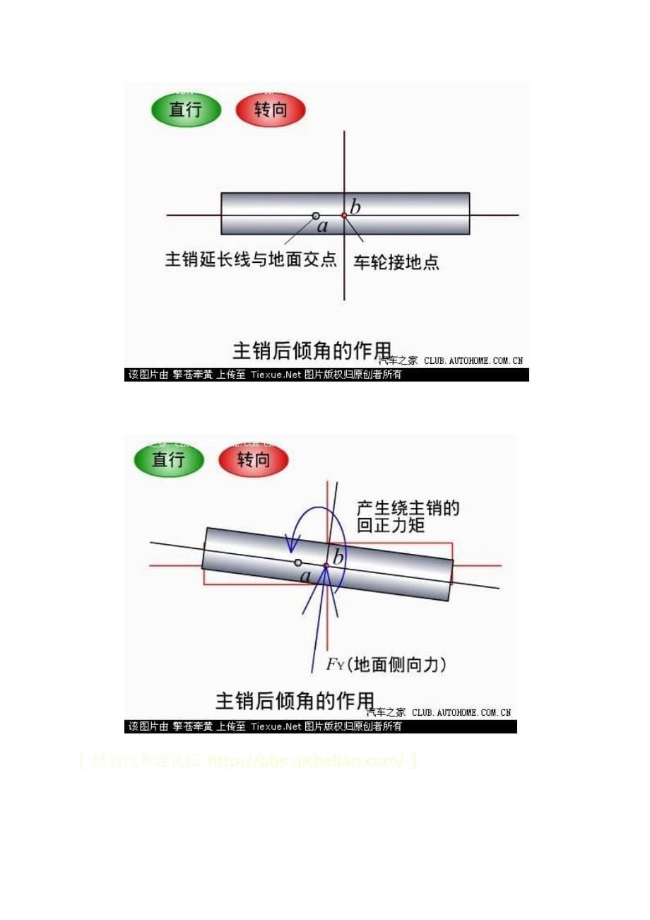 四轮定位基本原理图解.doc_第5页