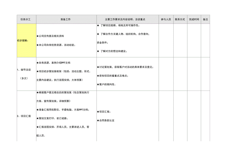 最全商场营销策划方案(完整具体执行流程细则)_第4页