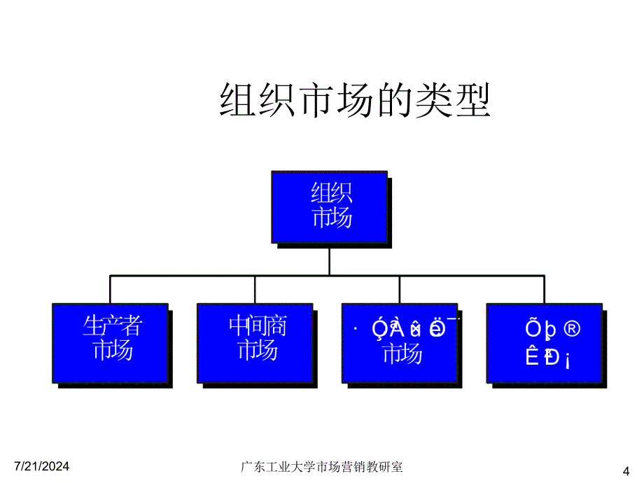 五章节组织市场和购买行为分析_第4页