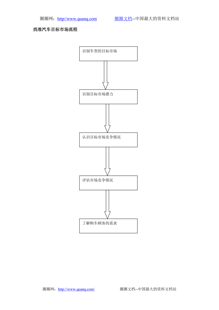 汽车销售服务流程_第2页