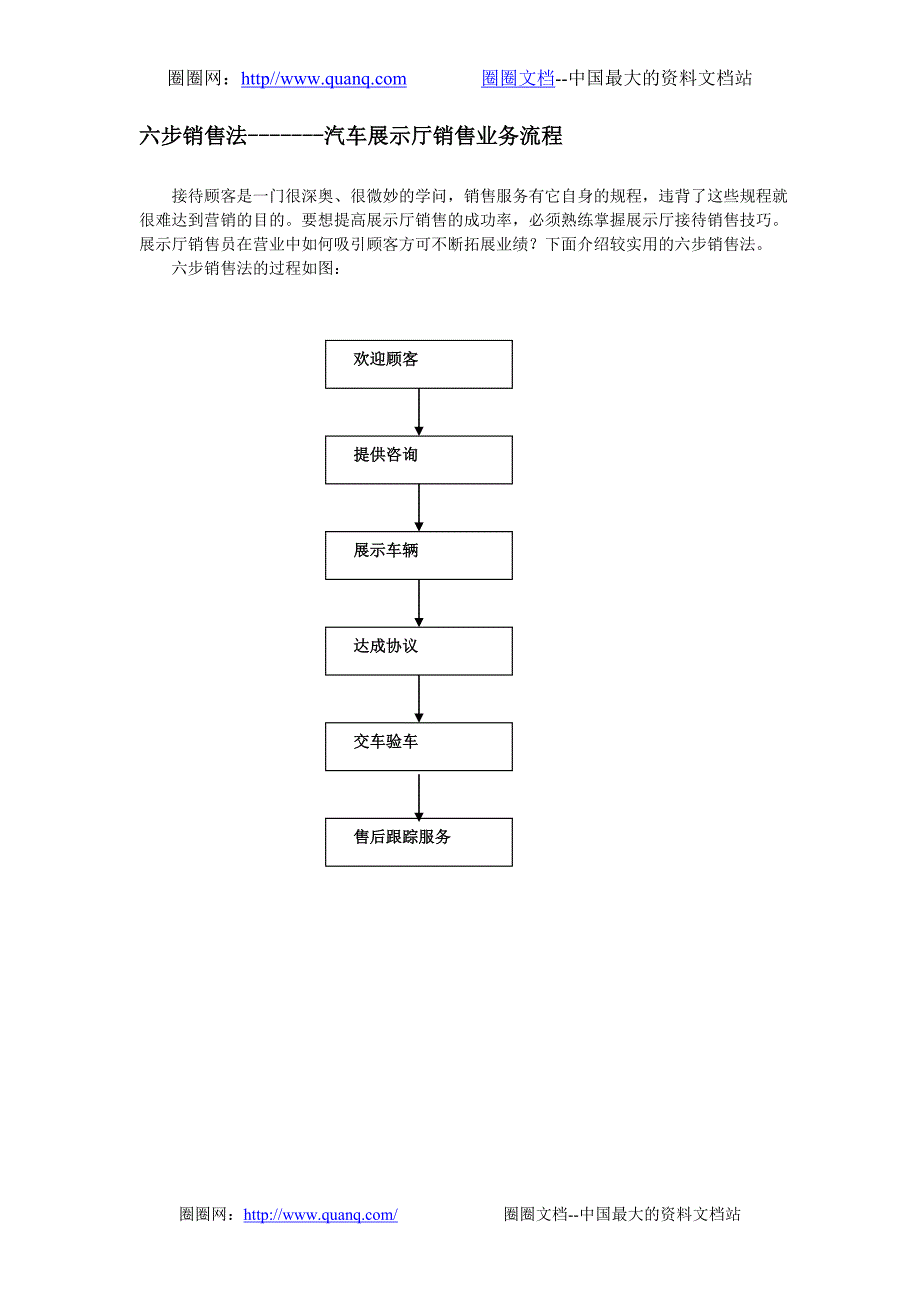 汽车销售服务流程_第4页