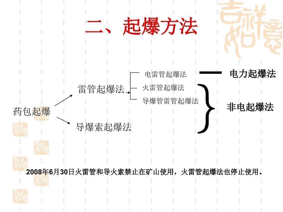 煤矿爆破工(安全爆破技术第七章)_第5页