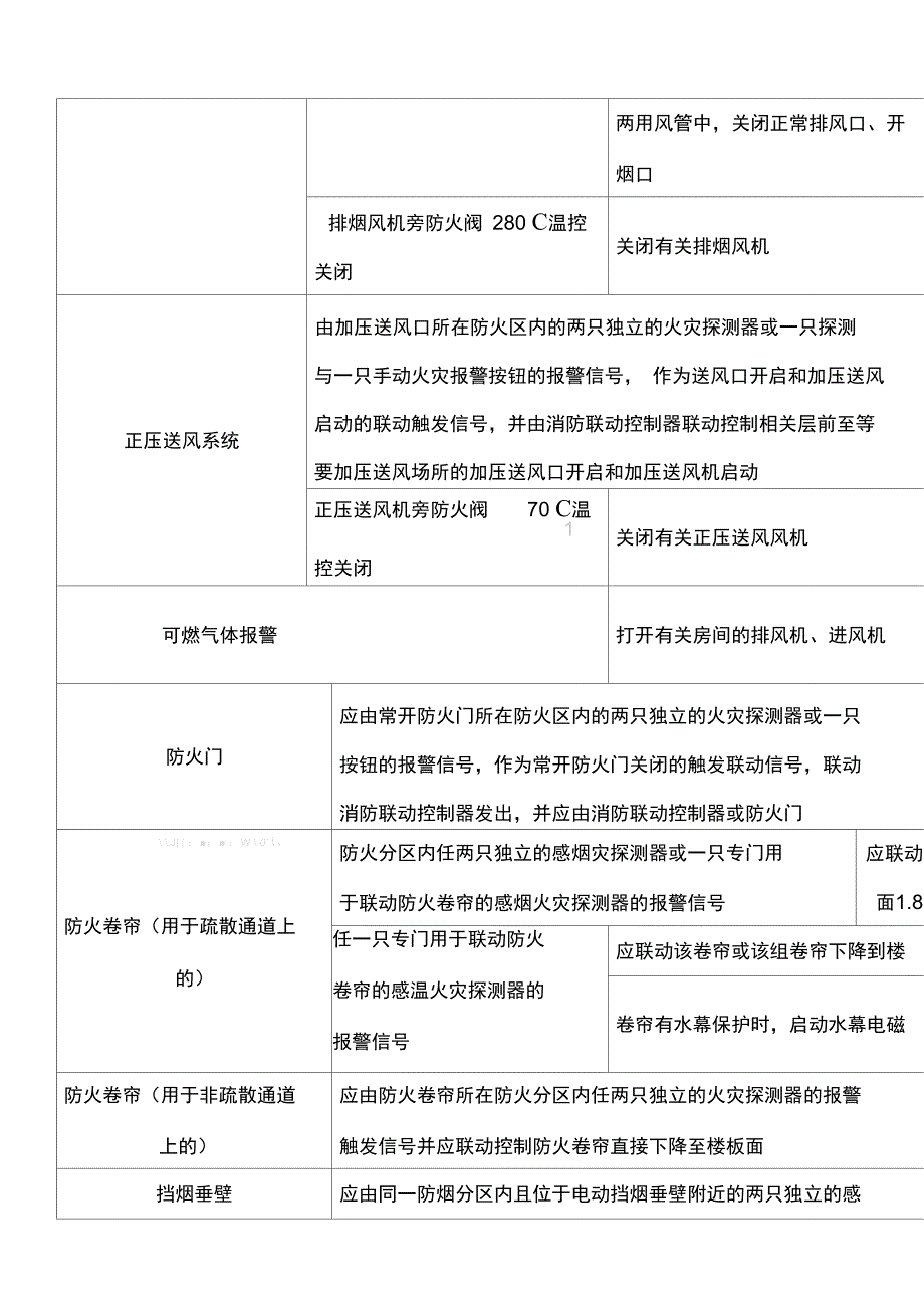 新守则消防控制逻辑关系_第2页