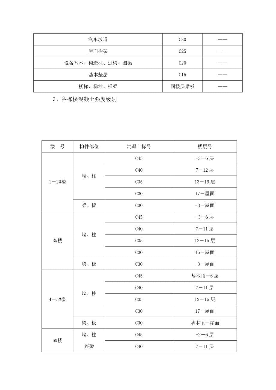 优质结构创优方案房建工程_第5页