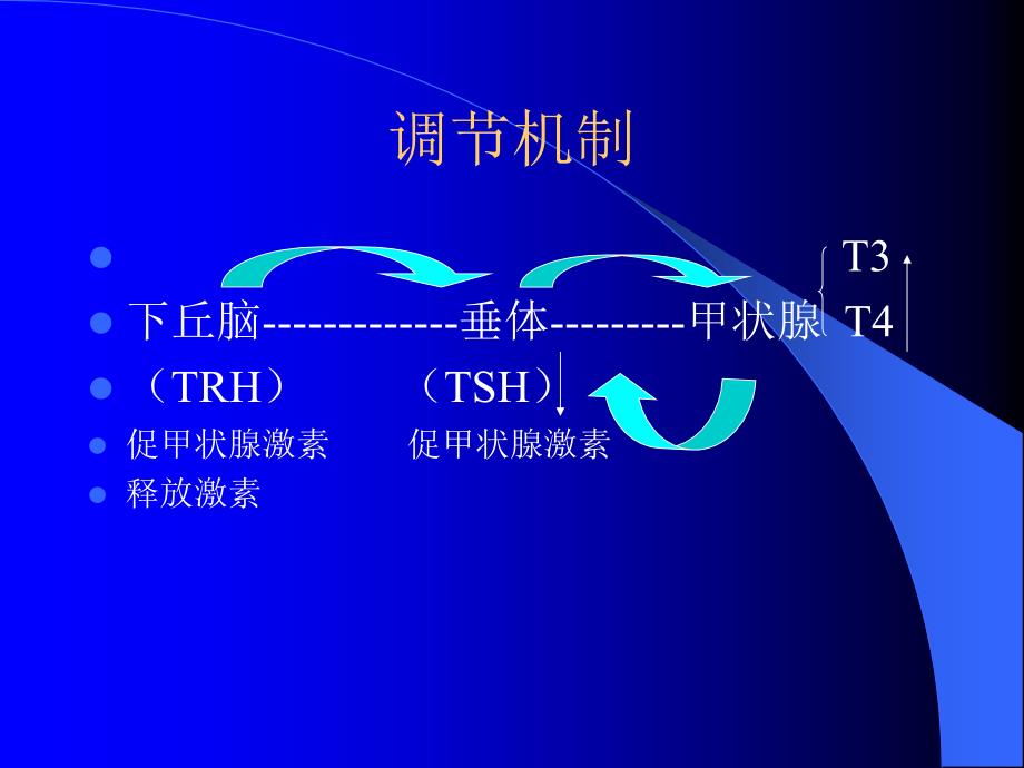 第十一章颈部疾病病人的护理_第4页