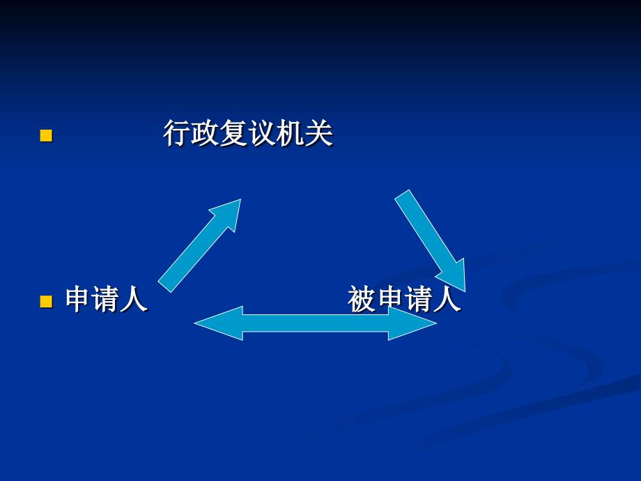 行政复议课件.ppt_第4页