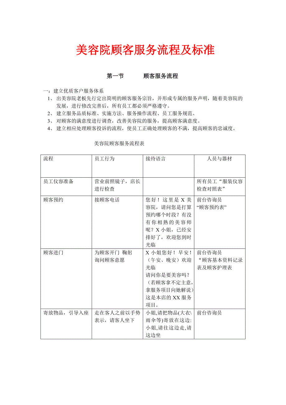 美容院顾客服务流程及标准_第1页