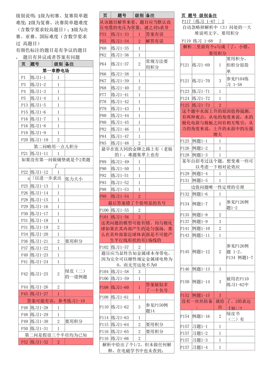 电磁学-程书分级5页打印版_第1页