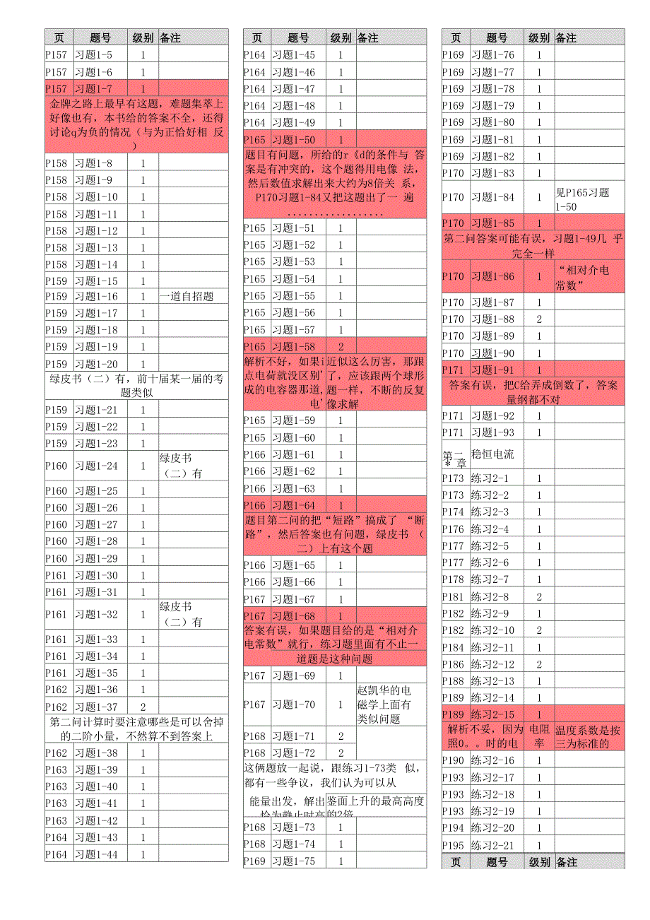 电磁学-程书分级5页打印版_第2页