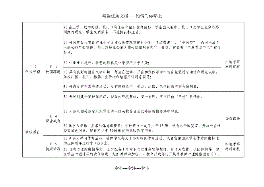 示范学校测评标准_第2页