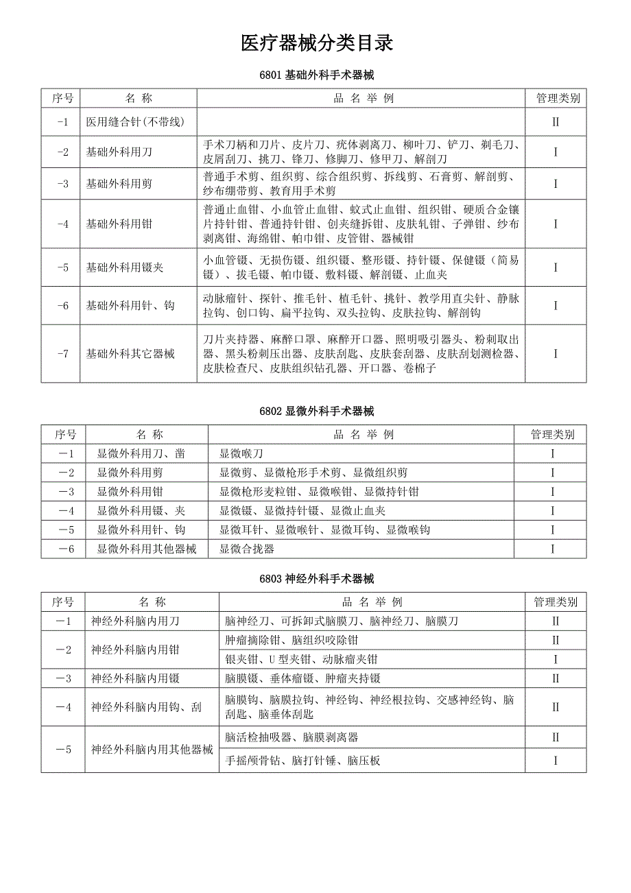 医疗器械分类目录的名称明细.doc_第1页