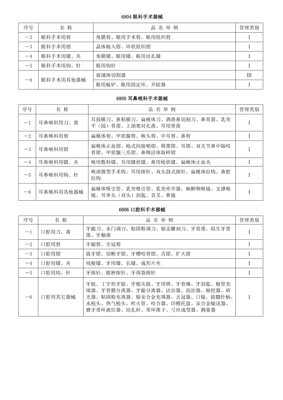 医疗器械分类目录的名称明细.doc_第2页