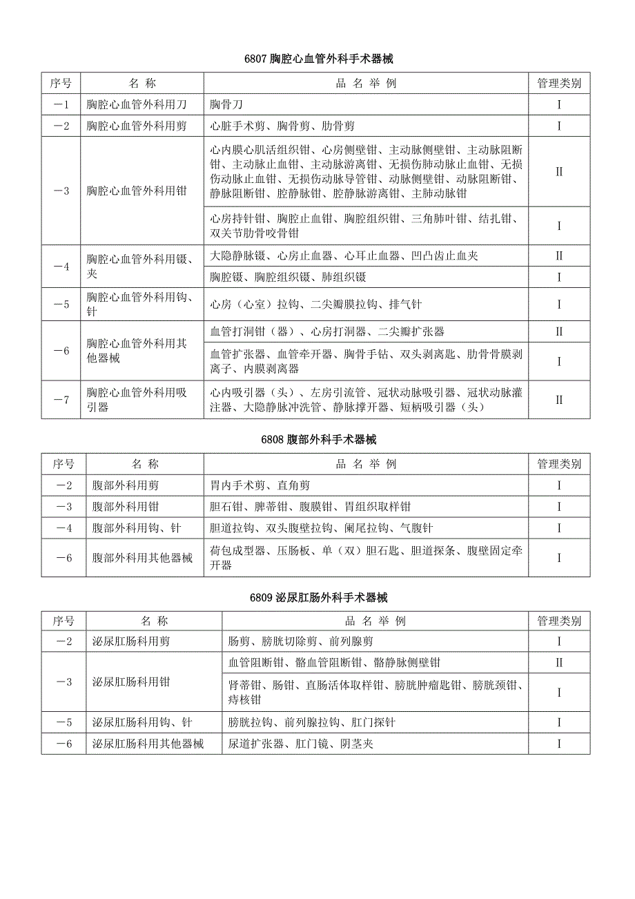 医疗器械分类目录的名称明细.doc_第3页