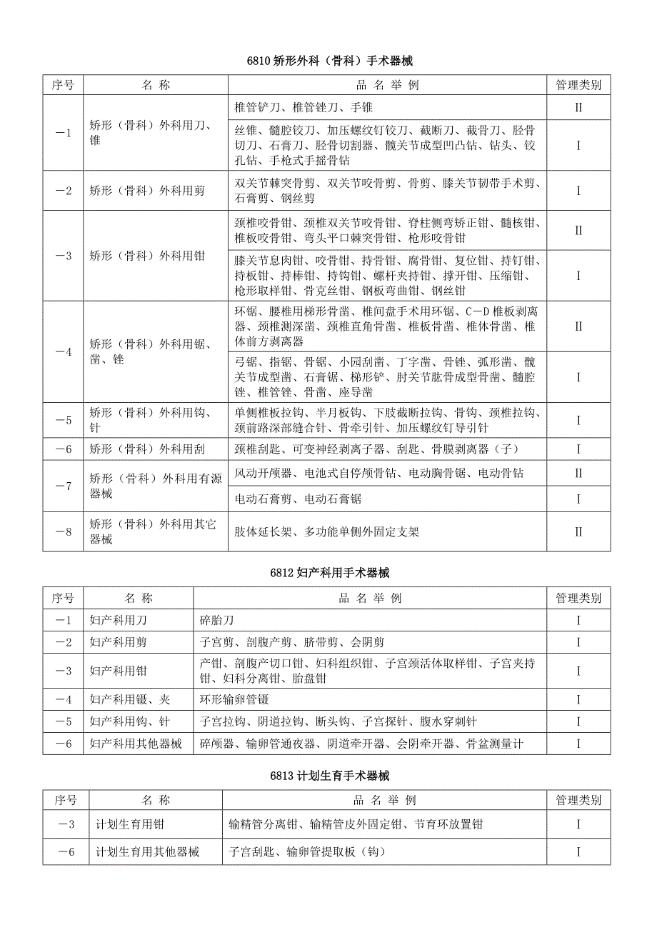 医疗器械分类目录的名称明细.doc_第4页